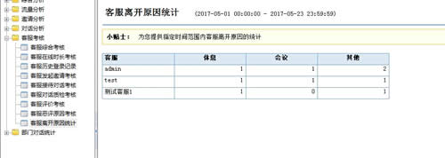 在线客服系统 离开原因统计